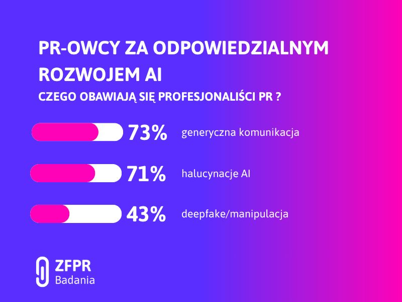 ZFPR