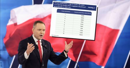 Koszty podatkowych propozycji Nawrockiego. Znamy liczby i wiemy, kto skorzysta