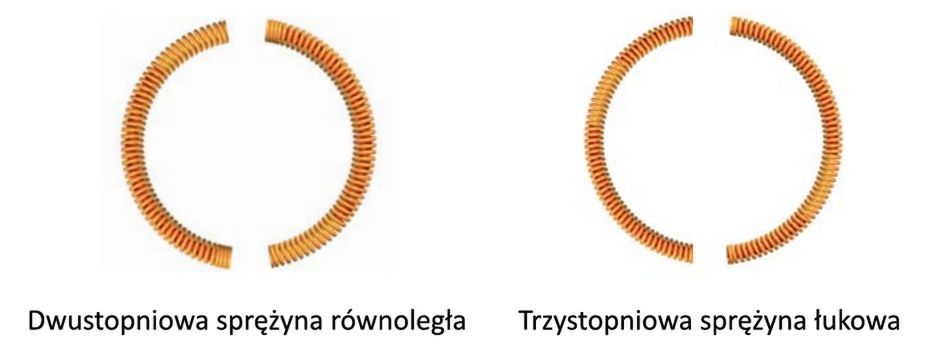 Sprężyny łukowe