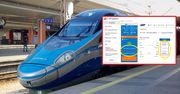 Bilety na samolot tańsze od pendolino. Ekonomista: "Trochę zaskakuje"