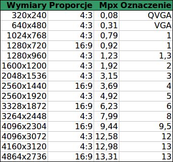 Stock, rozdzielczości zdjęć
