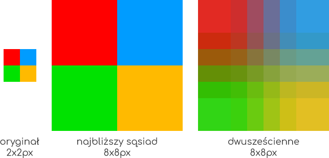Porównanie skalowania z użyciem algorytmu nearest neigbour (najbliższy sąsiad) i bicubic (dwusześciennego).