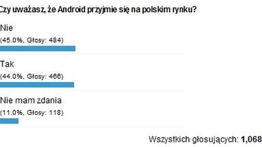 Podsumowanie ankiety "Czy uważasz, że Android przyjmie się na polskim rynku?" 1