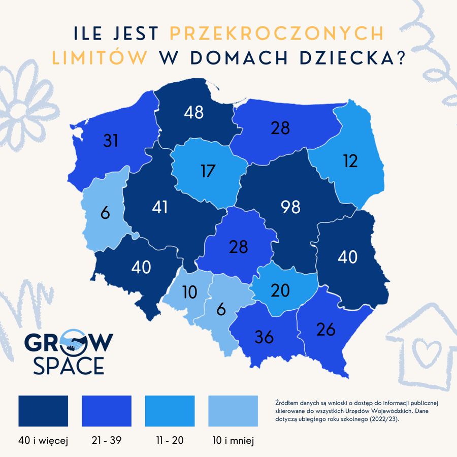 Domy Dziecka analiza - przekroczone limity