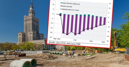 Załamanie w prywatnych inwestycjach. Tak złych prognoz NBP jeszcze nie było
