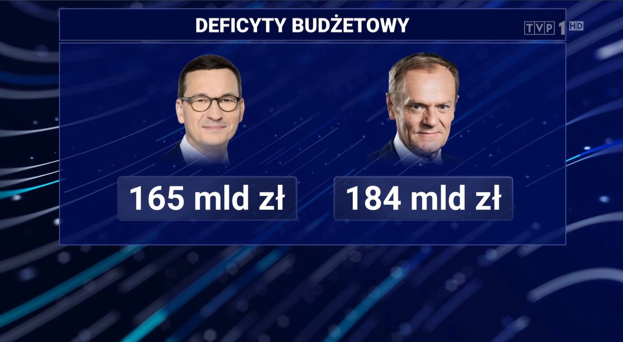 Deficyt budżetowy