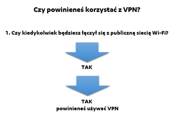 Czy powinieneś używać VPN? 1