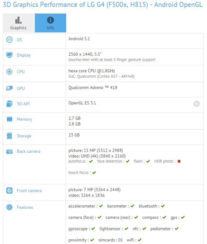 LG G4 i Sony Xperia Z4 dostrzeżone w benchmarku GFXBench 3