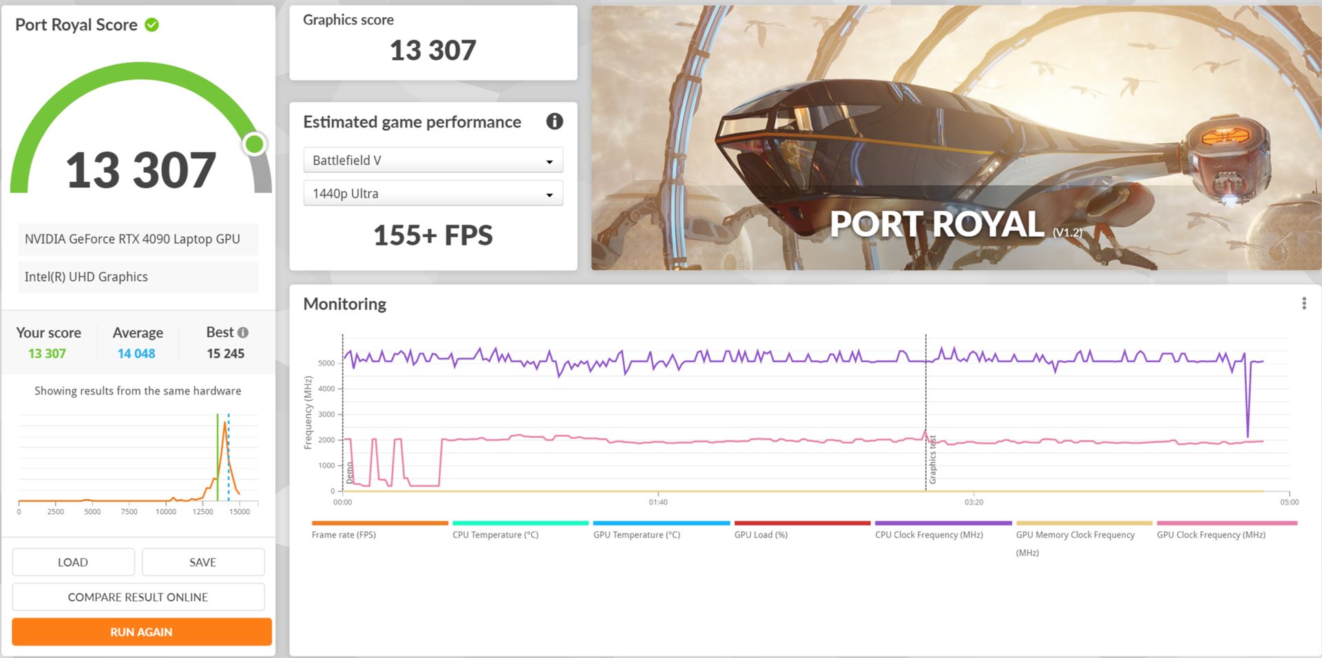 Testy ASUS ROG Strix SCAR 18 w 3D Mark