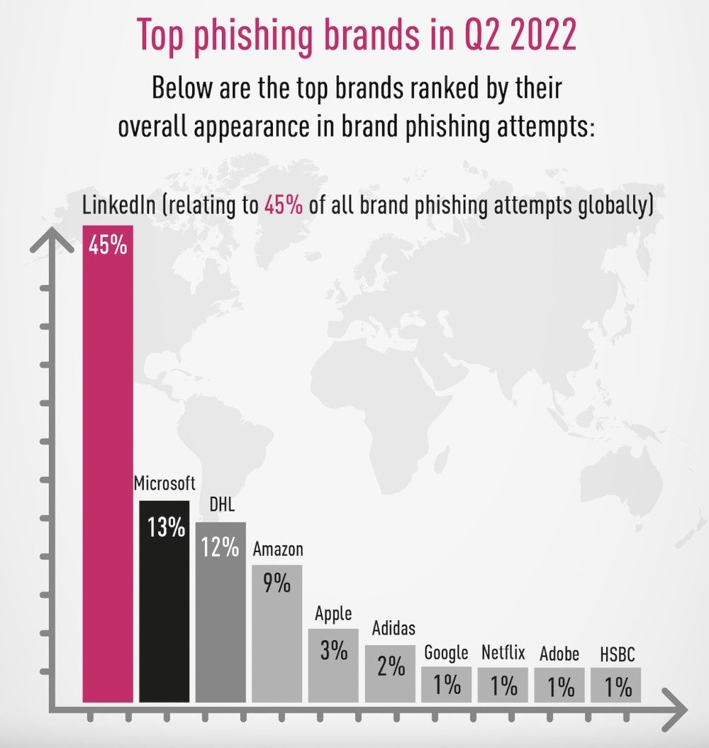 phishing ranking marek