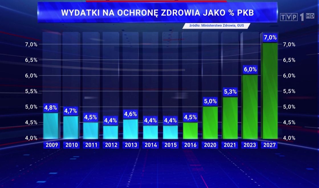 Efektowny wykres "Wiadomości".