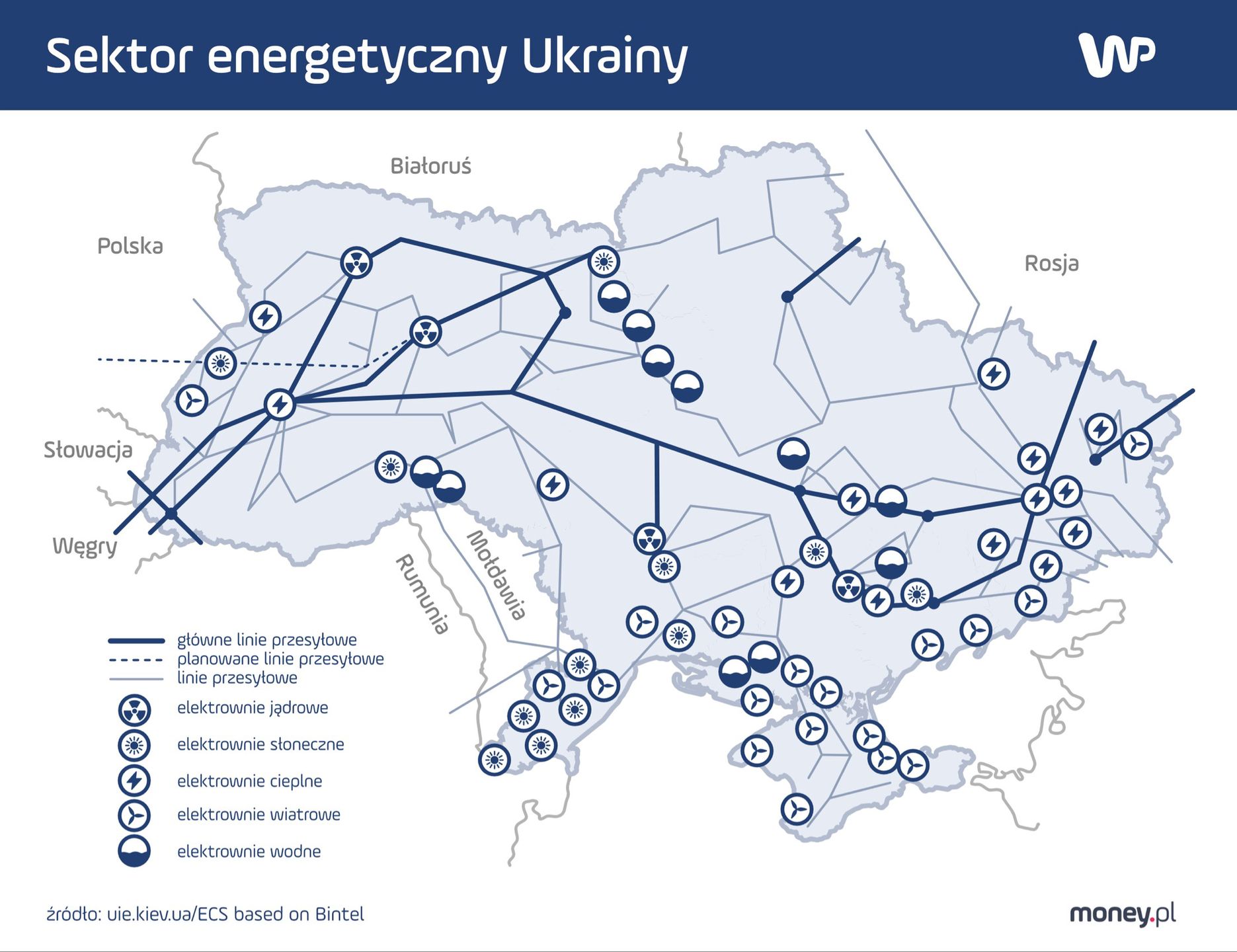 Ukraina, system energetyczny, elektrownie