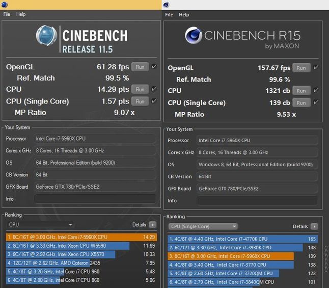CineBench R11.5 i R15
