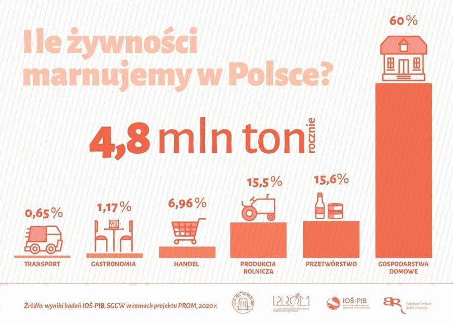 Instytut Ochrony Środowiska