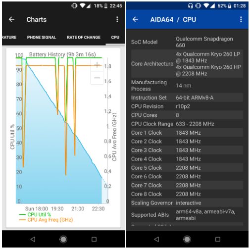 Historia stanu baterii i CPU u jednego z użytkowników Xiaomi Mi A2, źródło: SirMorokei, forum LinusTechTips.