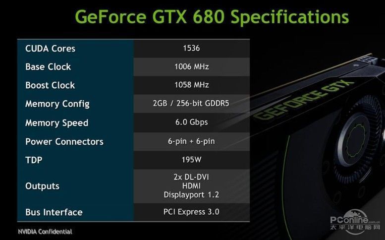 Nvidia GeForce GTX 680 - specyfikacja (fot. PCOnline.com.cn)