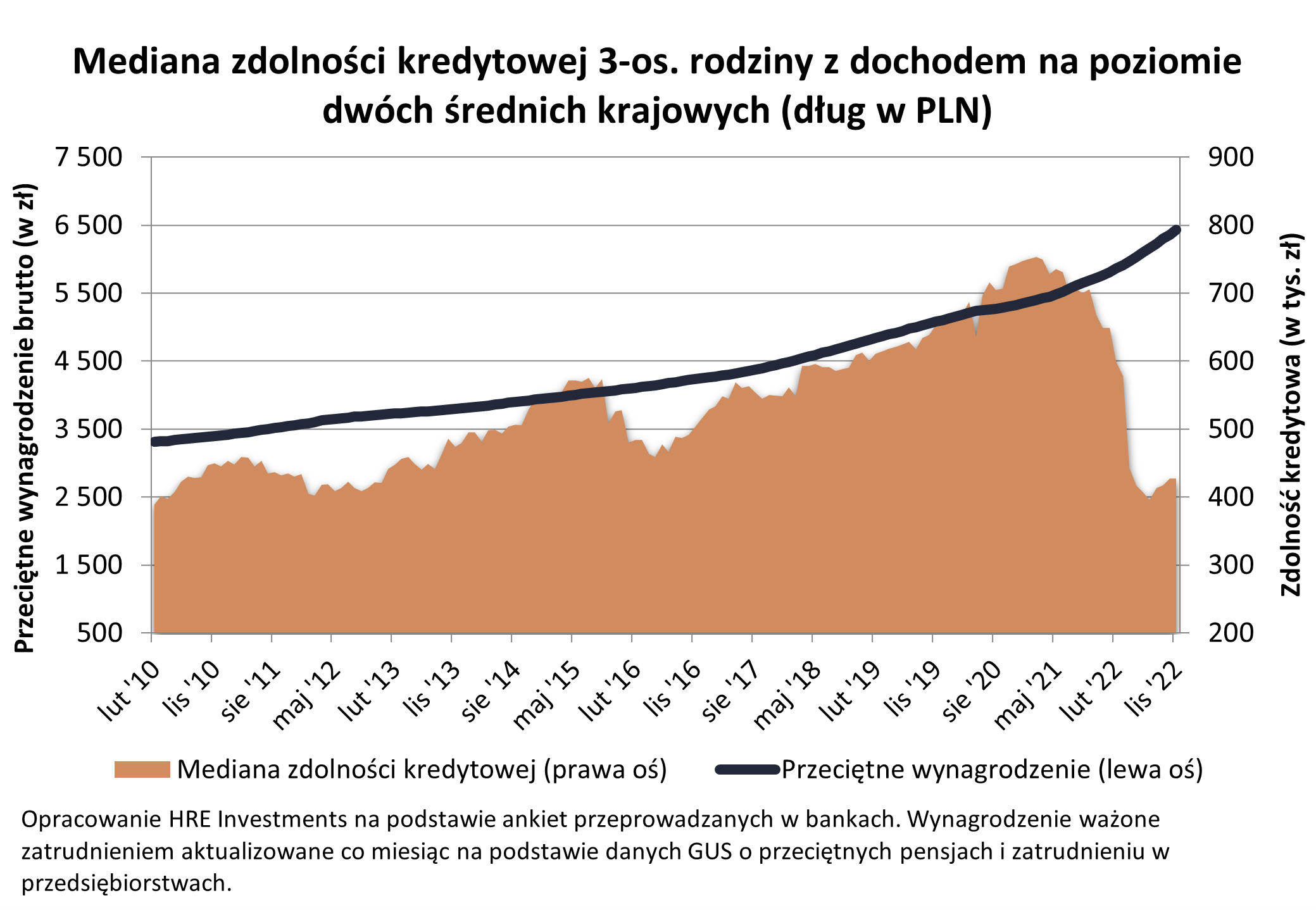 zdolność kredytowa