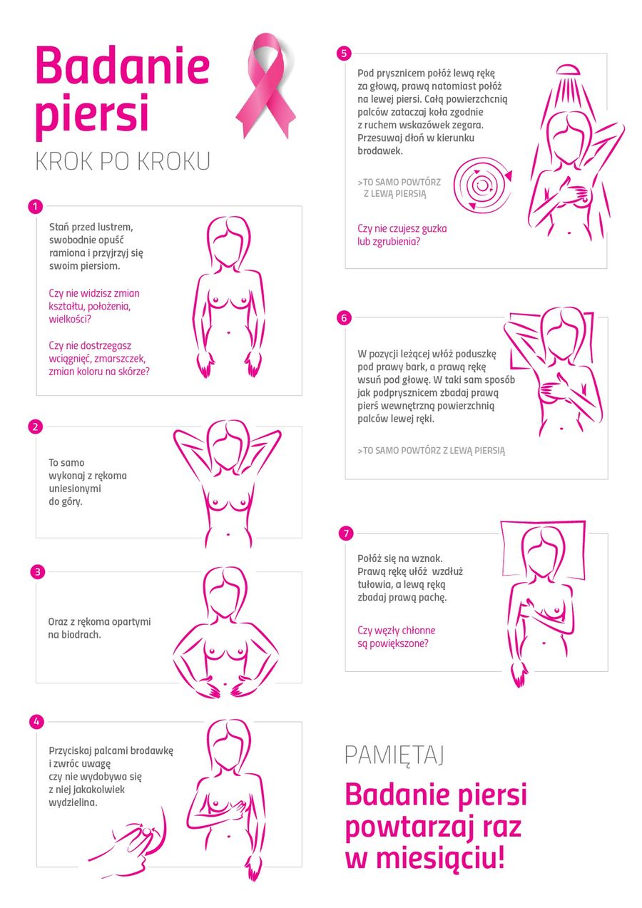 Instrukcja badania piersi.