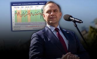 Niewygodne słowo na "k". Tak wynik wyborów może wpłynąć na gospodarkę [ANALIZA]