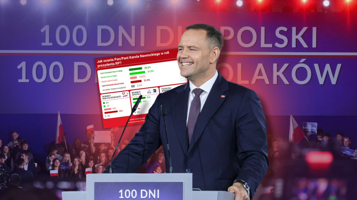 Polacy ocenili Nawrockiego jako prezydenta