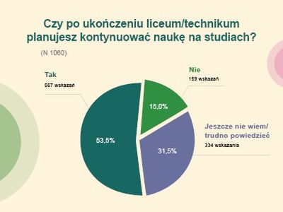 Badanie IPC dla Politechniki Wrocławskiej