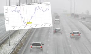 Świąteczny exodus z Warszawy. Tak spadła ludność stolicy