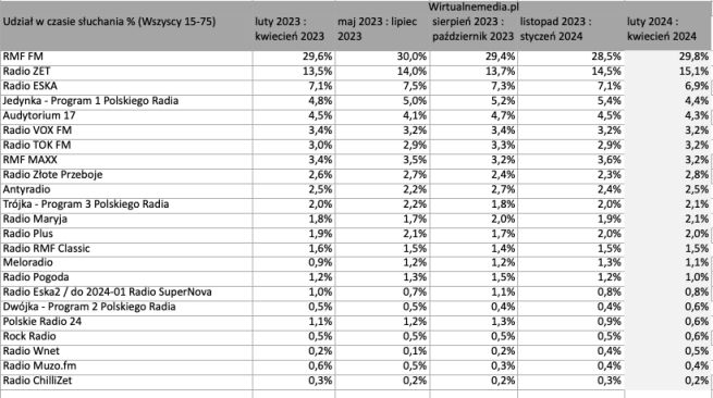 kto-liderem-rynku-radiowego-w-polsce-png