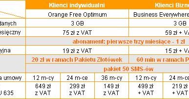 Orange: mobilny internet Orange ma największy zasięg