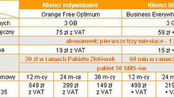 Szczegóły cenowe nowej oferty