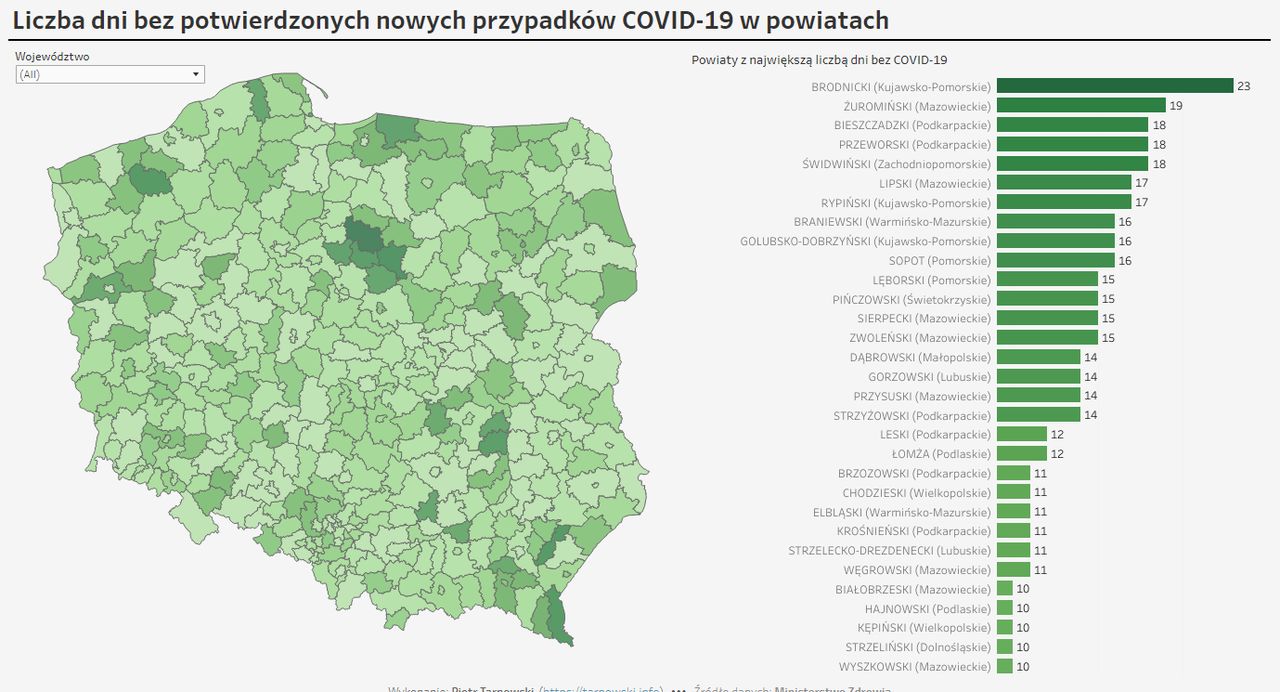 Powiaty z największą liczbą dni od ostatniego stwierdzonego przypadku zakażenia koronawirusem