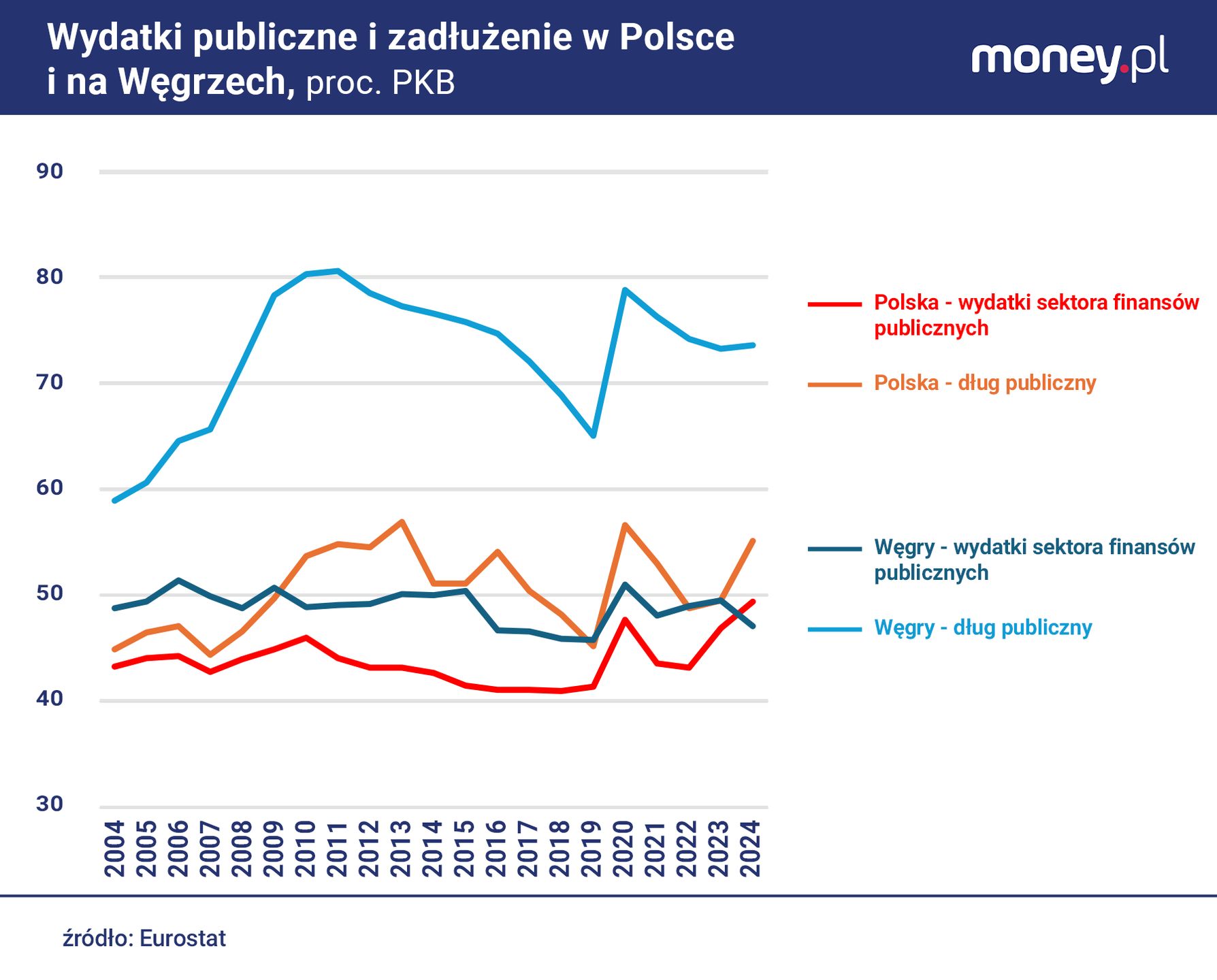 Pomimo cięcia wydatków inwestycyjnych, rząd Orbana nie jest w st