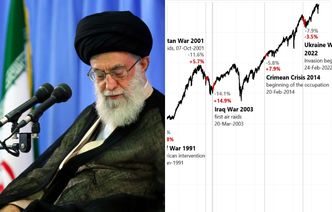 Tak rynki finansowe reagują na wojny. Porównał historyczne dane