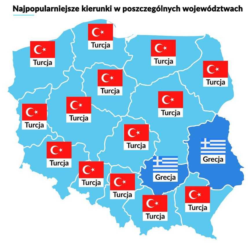 Najpopularniejsze kierunki na lato 2021 w poszczególnych województwach