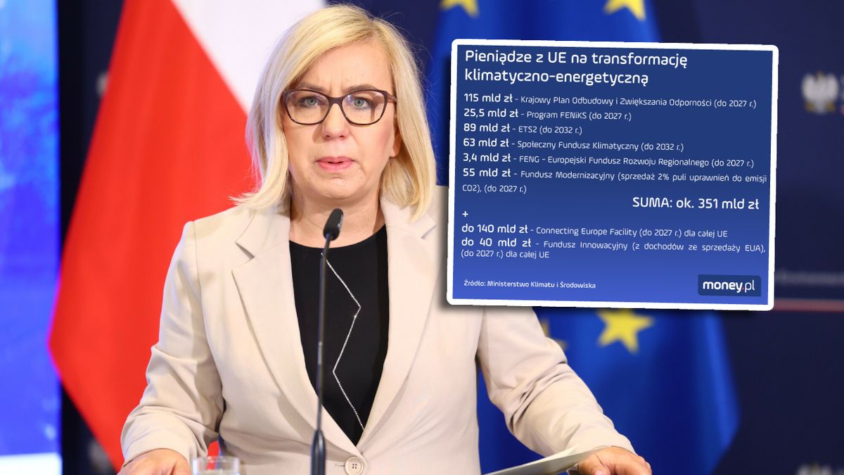 Krajowy Plan na Rzecz Energii i Klimatu