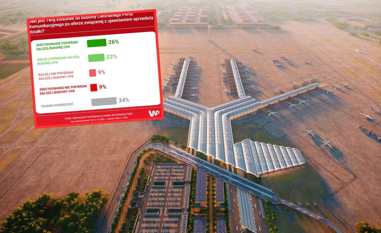 Polacy nadal chcą budowy CPK. Ale nie wierzą, że rząd go wybuduje