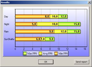 G2120 / HD 2500 / RAM 1866MHz CL10