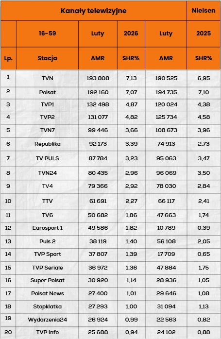 Top 20 stacji w gru[ie 16-59