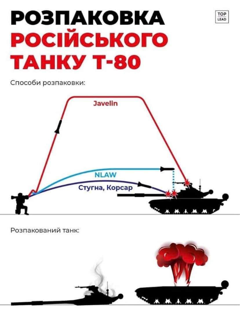 Ukraińcy przygotowali "instrukcję" niszczenia rosyjskich czołgów