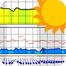 Meteo ICM. Prognoza numeryczna icon