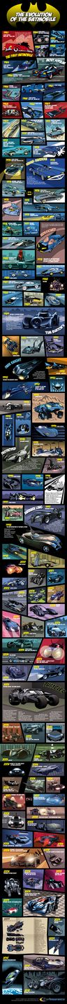 100 batmobili w jednym miejscu! Wiecie jak wyglądał pierwszy? 2