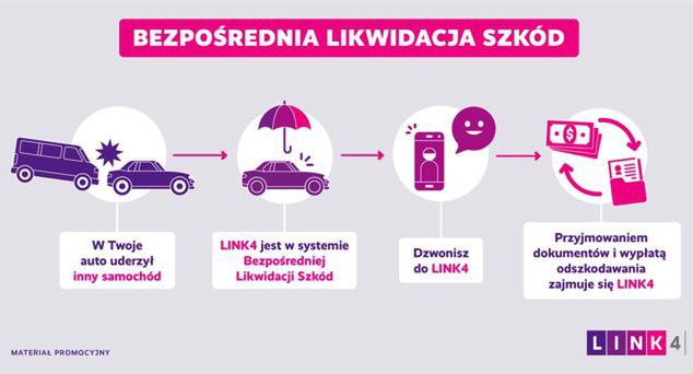 Masz OC w LINK4? Te zmiany dotyczą właśnie Ciebie!