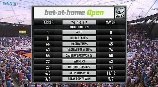 Statystyki finału turnieju w Hamburgu (Foto: Twitter)