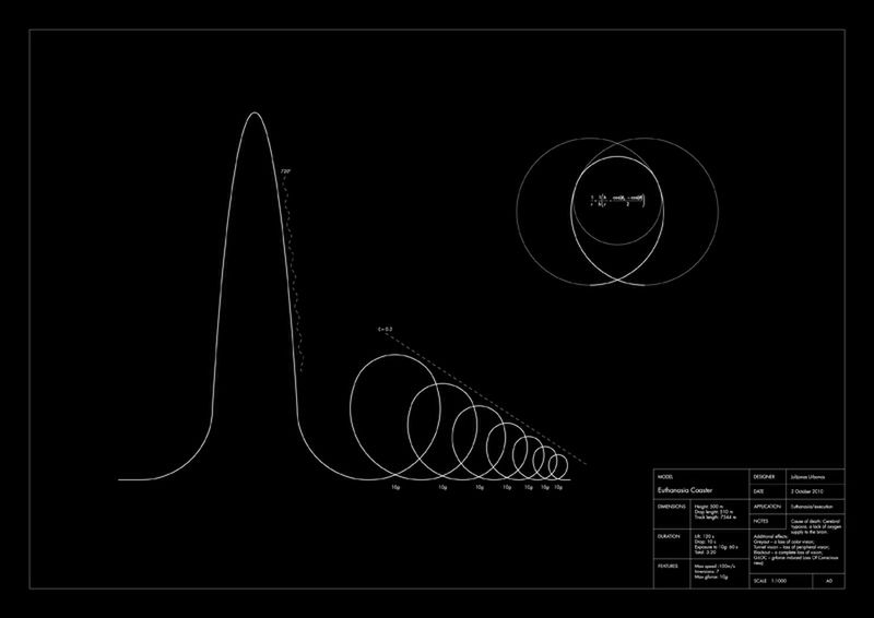 Euthanasia Coaster