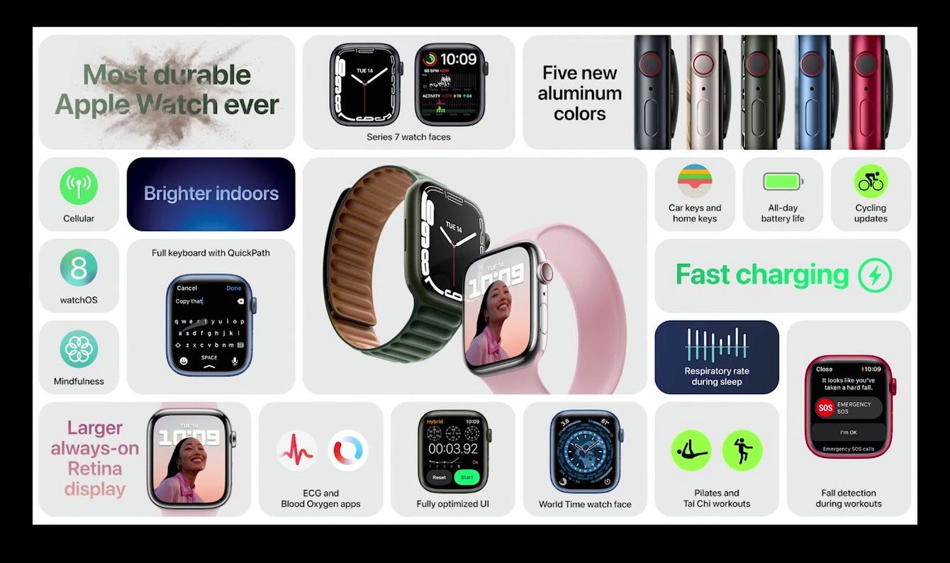 Apple Watch Series 7 oficjalnie. Większy ekran i mocniejsza obudowa, ale bez rewolucji 3