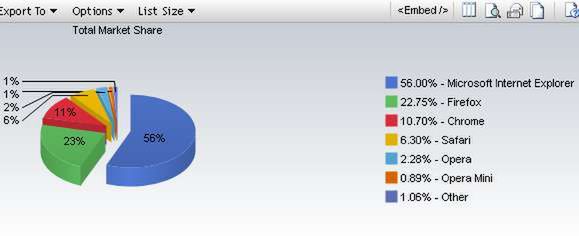 Styczniowe statystyki Net Applications