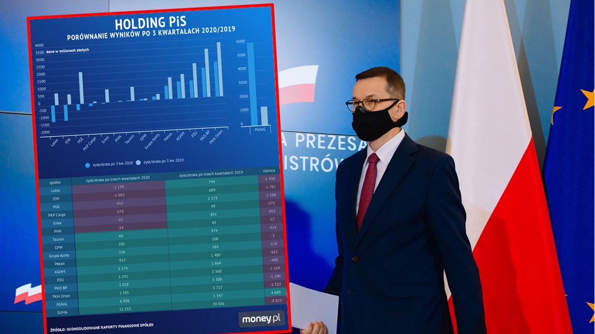 Złote czasy państwowych spółek skończyły sie.