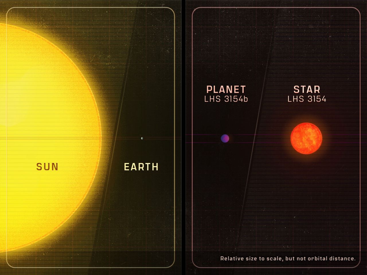 Artystyczne porównanie stosunku mas Ziemi i Słońca oraz LHS 3154 i jej planety