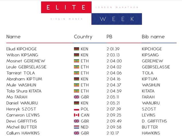 Fot. virginmoneylondonmarathon.com