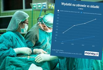 Ochrona zdrowia. Rząd musi zwiększać dotacje i ciąć inne wydatki, by zrealizować ustawę