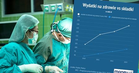 Ochrona zdrowia. Rząd musi zwiększać dotacje i ciąć inne wydatki, by zrealizować ustawę